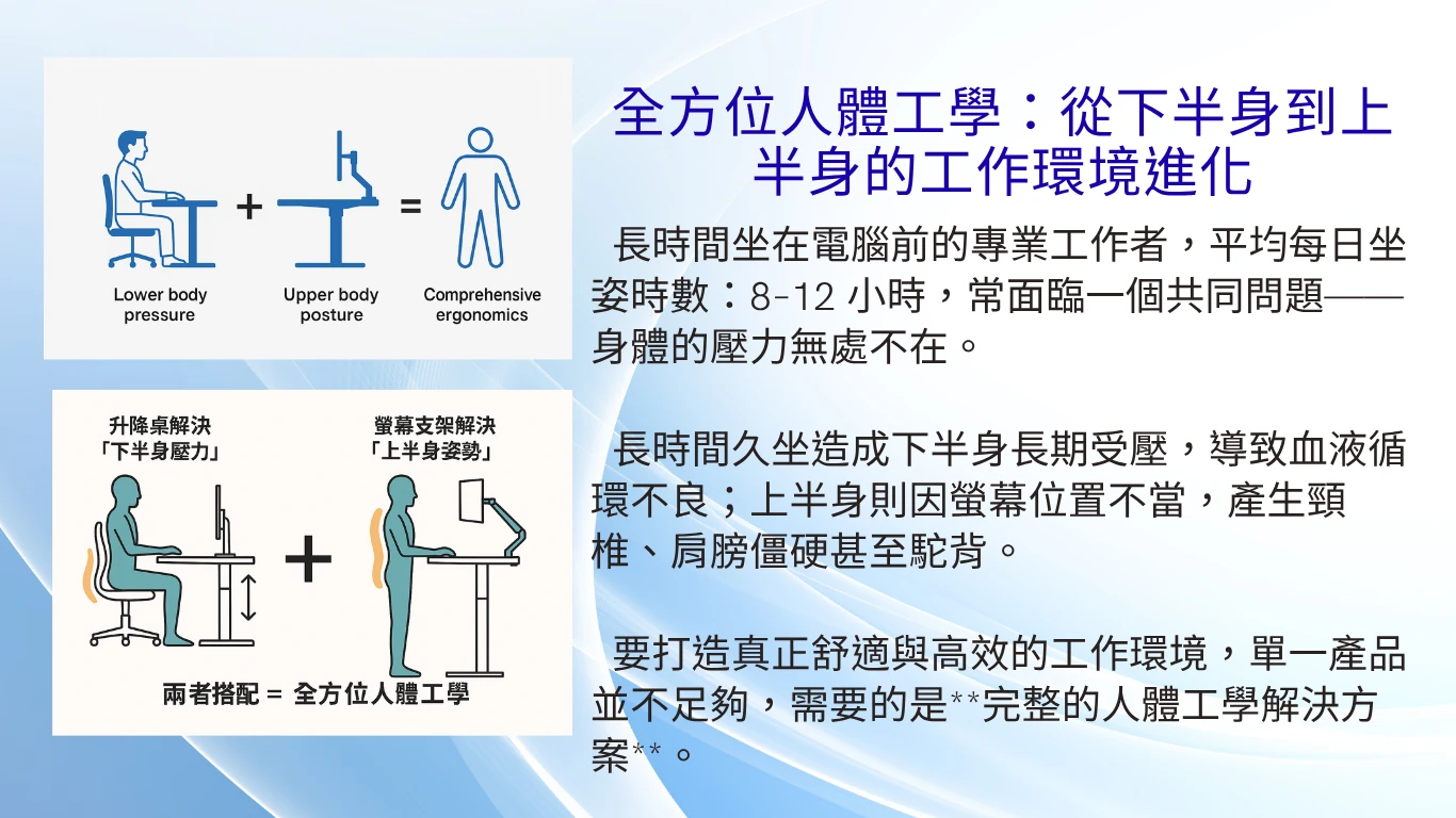 最佳人體工學工作站_2